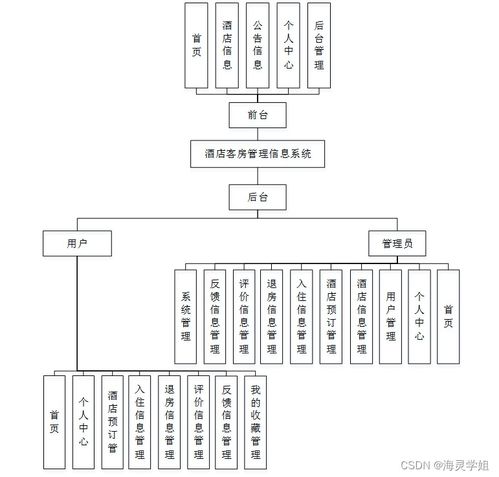 基于SpringBoot的酒店客房管理信息系统设计与实现 打造高效计算机服务管理平台