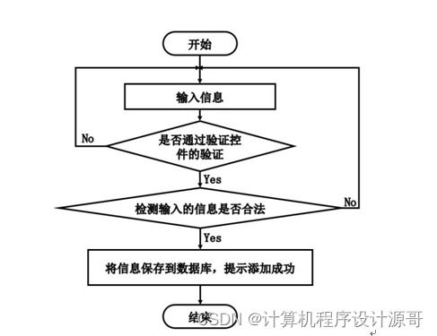 基于SSM的社区服务管理系统设计与实现（毕设项目0f6i99）