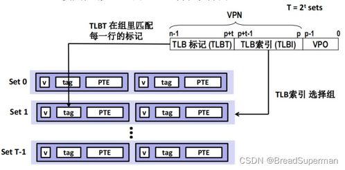 Hello的程序人生 计算机系统服务背后的系统思维