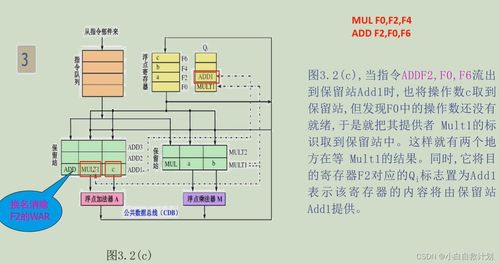 吉林大学计算机系统结构 第三章 指令级并行 曲冠南老师版 笔记