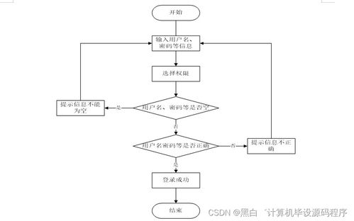 SpringBoot社区疫情数据监测系统的设计与实现